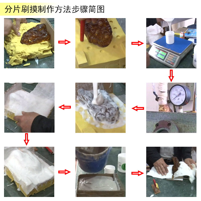 告別繁瑣步驟，液體硅膠翻模讓復(fù)制變得更簡(jiǎn)單
