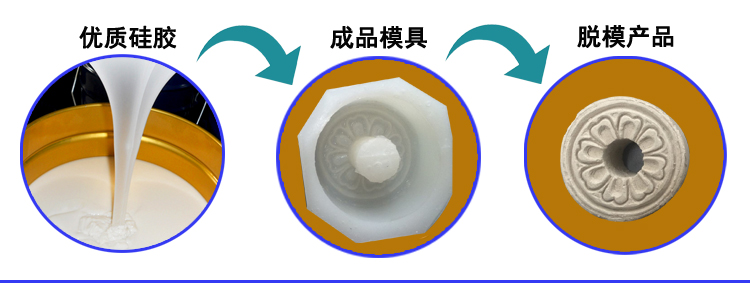 石膏液體硅膠翻模，打造完美復制品
